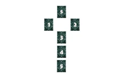 Tarot jóslás a szerelem