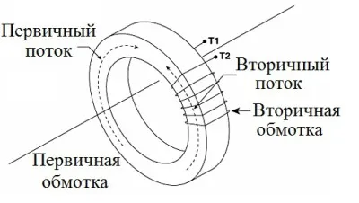 Hogyan állapítható meg, a transzformátor arány Hogyan állapítható meg, a transzformátor arány