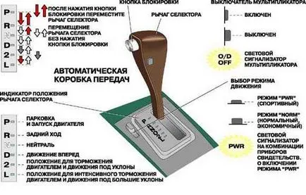 Auto használatához Auto használatához