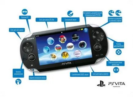 Mi a Playstation Vita Mi a Playstation Vita
