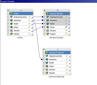Ansys Workbench azt
