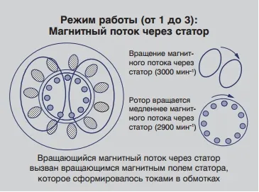 Mi az állórész és a forgórész