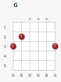 Hogyan kell játszani egy akkordot a gitáron Hogyan kell játszani egy akkordot a gitáron