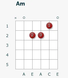 Hogyan kell játszani egy akkordot a gitáron Hogyan kell játszani egy akkordot a gitáron
