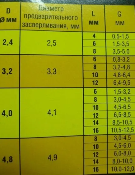 Hogyan szegecselt szegecs