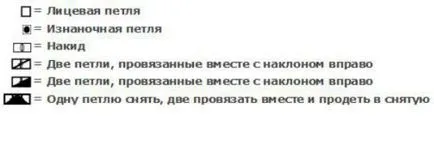 Hogyan kötött szarafan