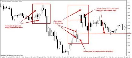 Hogyan nyerjünk a Forex