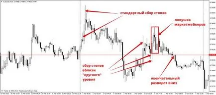 Hogyan nyerjünk a Forex