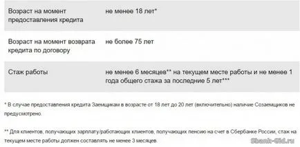 Meddig takarékpénztár fontolgatja kölcsön Meddig takarékpénztár fontolgatja kölcsön