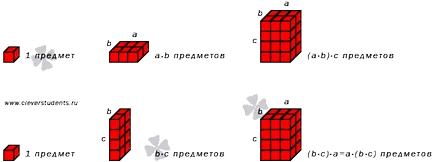 Mi a kommutativitás szorzás Mi a kommutativitás szorzás