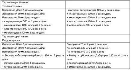 A rendszer a gyomorfekélyek gyógyulásában A rendszer a gyomorfekélyek gyógyulásában