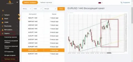 Mi a kereskedési jelzéseket