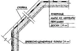 Kezével, hogy meleg a tető Kezével, hogy meleg a tető