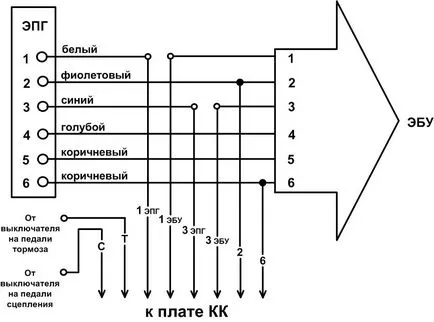 Tempomat kezük