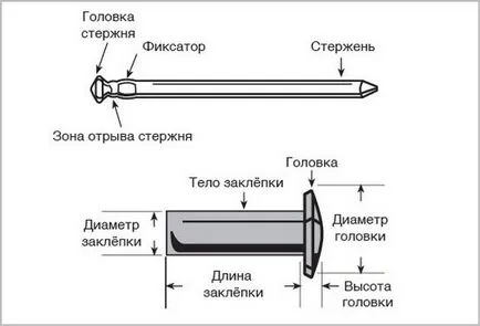 Hogyan szegecselt szegecs