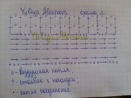 Hogyan kötött horgolt fodorral