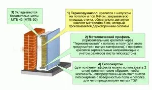 Hogyan hangszigetelt