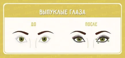 Hogyan vizuálisan, hogy a szemét már