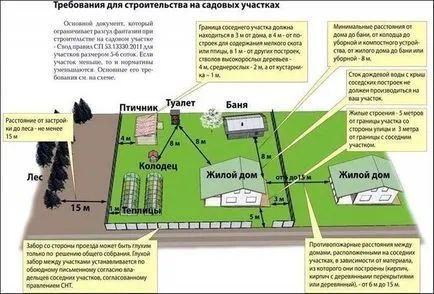 Mi szükséges a kivitelezés megkezdéséhez Mi szükséges a kivitelezés megkezdéséhez