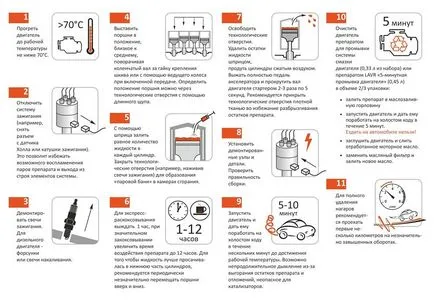 Mivel a motor gyűrű raskoksovat Mivel a motor gyűrű raskoksovat