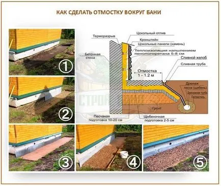 Hogyan építsünk egy szauna egy bárban
