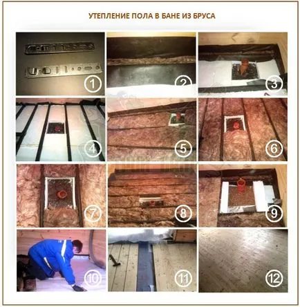 Hogyan építsünk egy szauna egy bárban