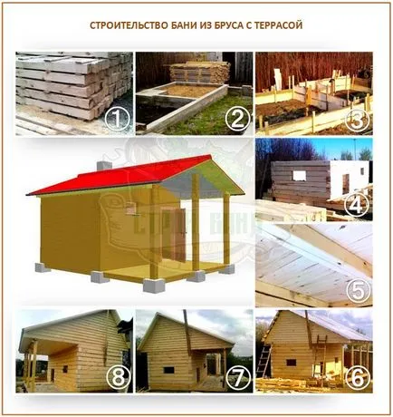 Hogyan építsünk egy szauna egy bárban