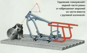 Keret egy motorkerékpár kezével