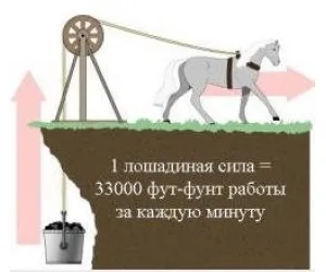 Mi az a lóerő Mi az a lóerő