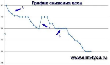 Hogy valaki segített, hogy lefogy Hogy valaki segített, hogy lefogy