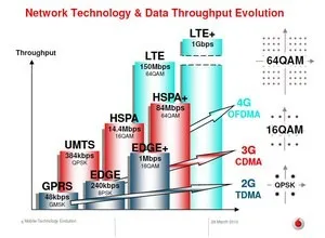 Mi a HSDPA HSUPA