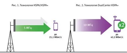 Mi a HSDPA HSUPA Mi a HSDPA HSUPA