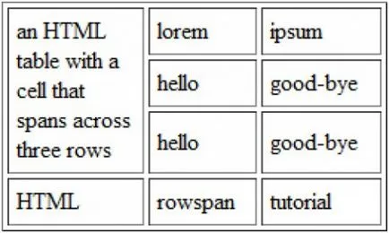 Hogyan lehet kombinálni sejtek html Hogyan lehet kombinálni sejtek html