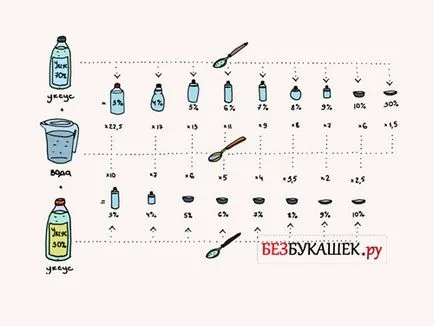 Hogyan lehet megszabadulni a tetvek a gyermek