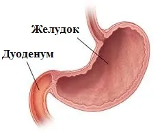 Duodenitist hogy ez a kezelés