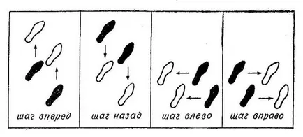 Hogyan vonat ökölvívók