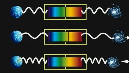 Mi a Doppler-effektus