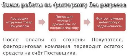 Faktoring cég, mi ez Faktoring cég, mi ez