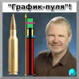 Hogyan építsünk egy skála