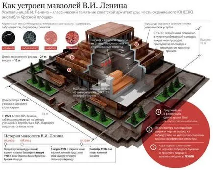 Lenin mauzóleum Lenin mauzóleum