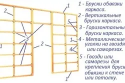 Hogyan rögzítse gipszkarton