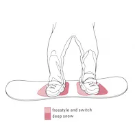 Hogyan erősíthető a mellékletet egy snowboard Hogyan erősíthető a mellékletet egy snowboard
