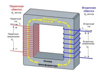 Mit transzformátor Mit transzformátor
