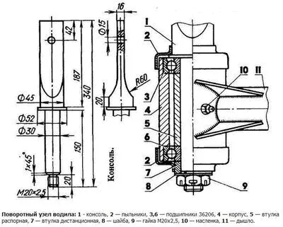 Kocsi motoblockokhoz saját kezűleg Kocsi motoblockokhoz saját kezűleg