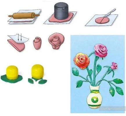 Hogyan készítsünk egy virágot ki gyurmából Hogyan készítsünk egy virágot ki gyurmából