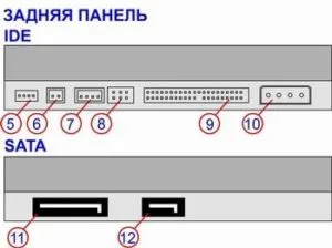 Hogyan lehet csatlakozni az előlapon, USB, audio és video kártya, a tápegység az alaplap,