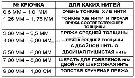 Hogyan válasszuk ki a horgot a fonalat (hogyan kell kiválasztani a horgot a fonalat) Hogyan válasszuk ki a horgot a fonalat