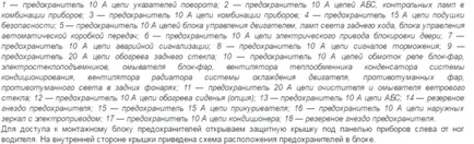 Hogyan változtassuk meg a biztosítékot a Hyundai Accent