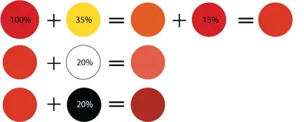 Hogyan jutok piros, lookcolor