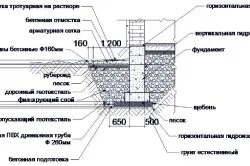 Hogyan építsünk egy alapot a ház lehetőségek, technológia